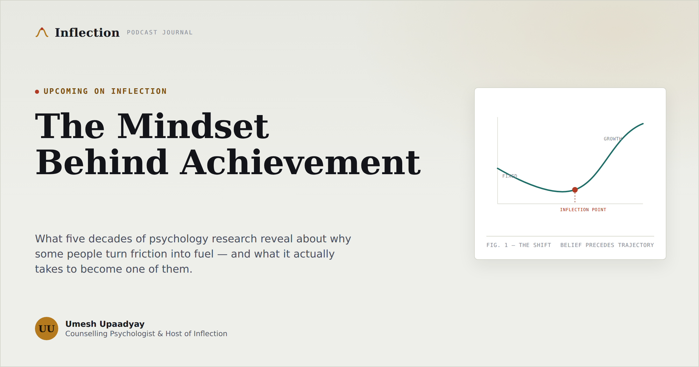 The Mindset Behind Achievement